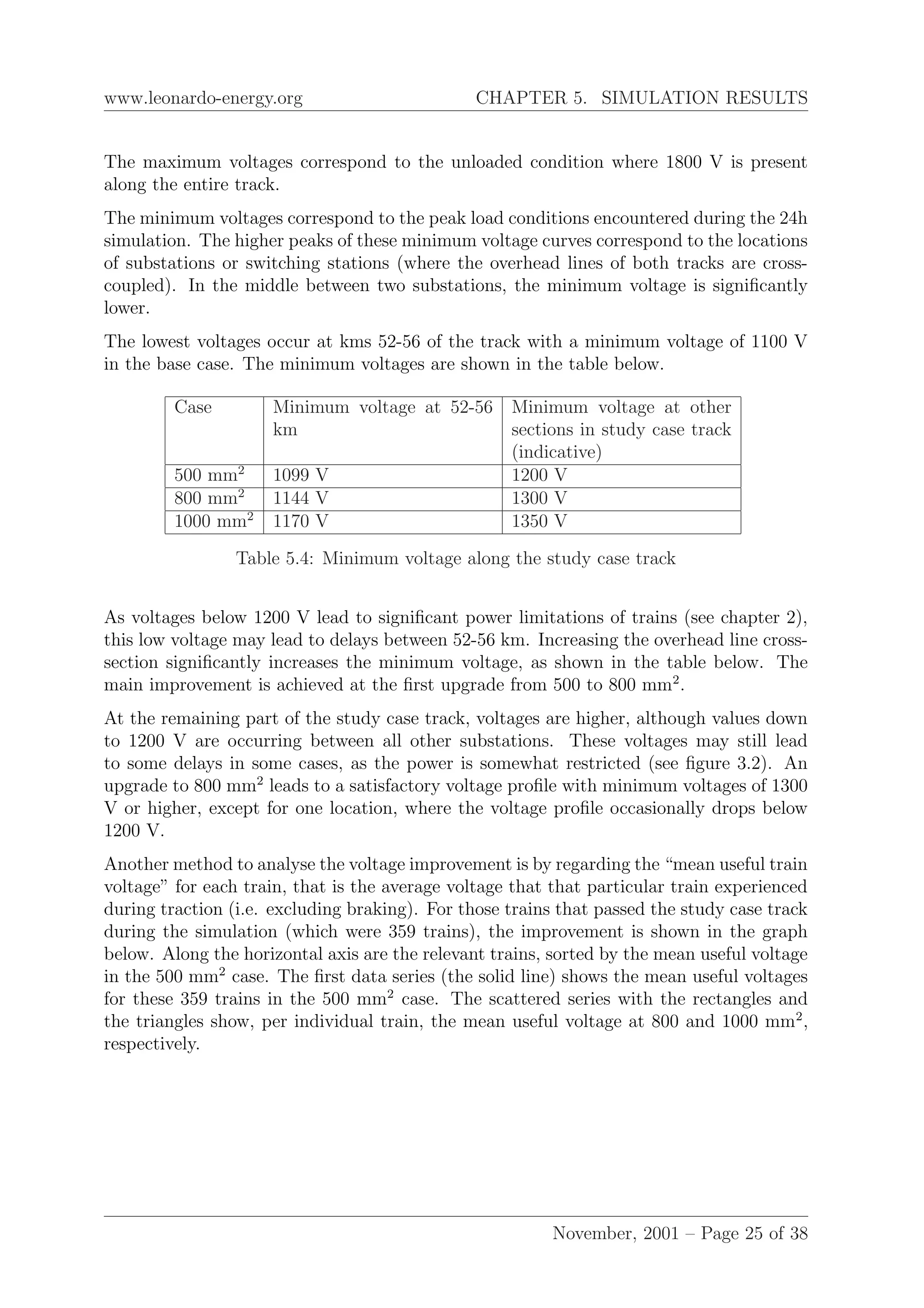 www.leonardo-energy.org CHAPTER 5. SIMULATION RESULTS
The maximum voltages correspond to the unloaded condition where 1800 V is present
along the entire track.
The minimum voltages correspond to the peak load conditions encountered during the 24h
simulation. The higher peaks of these minimum voltage curves correspond to the locations
of substations or switching stations (where the overhead lines of both tracks are cross-
coupled). In the middle between two substations, the minimum voltage is signiﬁcantly
lower.
The lowest voltages occur at kms 52-56 of the track with a minimum voltage of 1100 V
in the base case. The minimum voltages are shown in the table below.
Case Minimum voltage at 52-56
km
Minimum voltage at other
sections in study case track
(indicative)
500 mm2
1099 V 1200 V
800 mm2
1144 V 1300 V
1000 mm2
1170 V 1350 V
Table 5.4: Minimum voltage along the study case track
As voltages below 1200 V lead to signiﬁcant power limitations of trains (see chapter 2),
this low voltage may lead to delays between 52-56 km. Increasing the overhead line cross-
section signiﬁcantly increases the minimum voltage, as shown in the table below. The
main improvement is achieved at the ﬁrst upgrade from 500 to 800 mm2
.
At the remaining part of the study case track, voltages are higher, although values down
to 1200 V are occurring between all other substations. These voltages may still lead
to some delays in some cases, as the power is somewhat restricted (see ﬁgure 3.2). An
upgrade to 800 mm2
leads to a satisfactory voltage proﬁle with minimum voltages of 1300
V or higher, except for one location, where the voltage proﬁle occasionally drops below
1200 V.
Another method to analyse the voltage improvement is by regarding the “mean useful train
voltage” for each train, that is the average voltage that that particular train experienced
during traction (i.e. excluding braking). For those trains that passed the study case track
during the simulation (which were 359 trains), the improvement is shown in the graph
below. Along the horizontal axis are the relevant trains, sorted by the mean useful voltage
in the 500 mm2
case. The ﬁrst data series (the solid line) shows the mean useful voltages
for these 359 trains in the 500 mm2
case. The scattered series with the rectangles and
the triangles show, per individual train, the mean useful voltage at 800 and 1000 mm2
,
respectively.
November, 2001 – Page 25 of 38
 