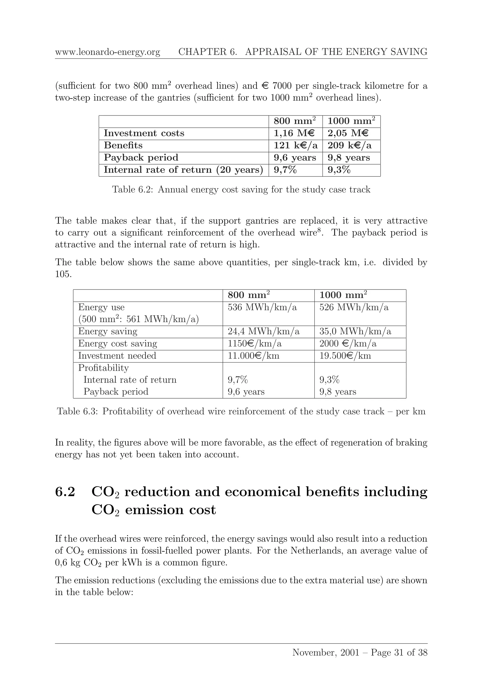 www.leonardo-energy.org CHAPTER 6. APPRAISAL OF THE ENERGY SAVING
(suﬃcient for two 800 mm2
overhead lines) and e 7000 per single-track kilometre for a
two-step increase of the gantries (suﬃcient for two 1000 mm2
overhead lines).
800 mm2
1000 mm2
Investment costs 1,16 Me 2,05 Me
Beneﬁts 121 ke/a 209 ke/a
Payback period 9,6 years 9,8 years
Internal rate of return (20 years) 9,7% 9,3%
Table 6.2: Annual energy cost saving for the study case track
The table makes clear that, if the support gantries are replaced, it is very attractive
to carry out a signiﬁcant reinforcement of the overhead wire8
. The payback period is
attractive and the internal rate of return is high.
The table below shows the same above quantities, per single-track km, i.e. divided by
105.
800 mm2
1000 mm2
Energy use
(500 mm2
: 561 MWh/km/a)
536 MWh/km/a 526 MWh/km/a
Energy saving 24,4 MWh/km/a 35,0 MWh/km/a
Energy cost saving 1150e/km/a 2000 e/km/a
Investment needed 11.000e/km 19.500e/km
Proﬁtability
Internal rate of return
Payback period
9,7%
9,6 years
9,3%
9,8 years
Table 6.3: Proﬁtability of overhead wire reinforcement of the study case track – per km
In reality, the ﬁgures above will be more favorable, as the eﬀect of regeneration of braking
energy has not yet been taken into account.
6.2 CO2 reduction and economical beneﬁts including
CO2 emission cost
If the overhead wires were reinforced, the energy savings would also result into a reduction
of CO2 emissions in fossil-fuelled power plants. For the Netherlands, an average value of
0,6 kg CO2 per kWh is a common ﬁgure.
The emission reductions (excluding the emissions due to the extra material use) are shown
in the table below:
November, 2001 – Page 31 of 38
 