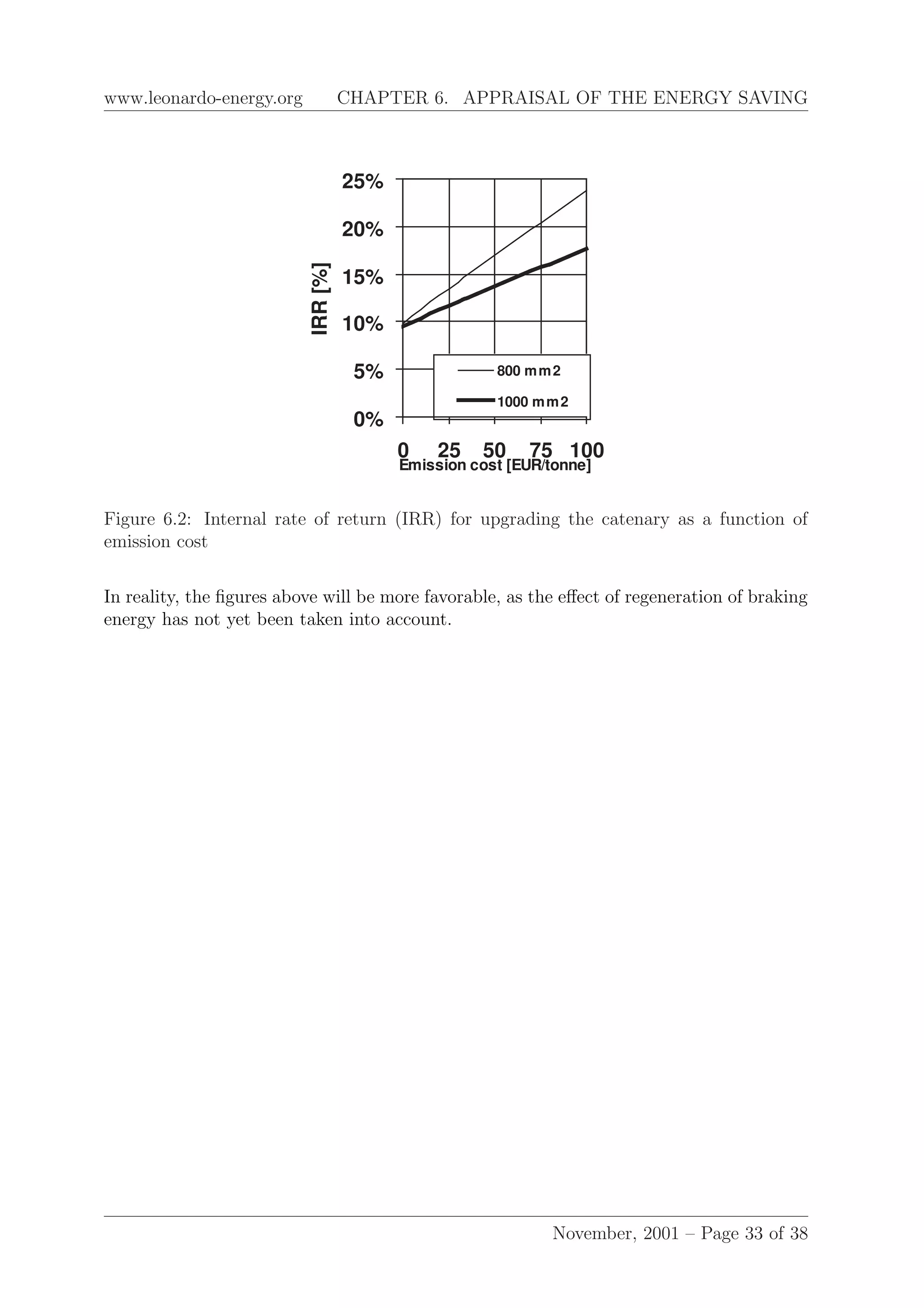 www.leonardo-energy.org CHAPTER 6. APPRAISAL OF THE ENERGY SAVING
0%
5%
10%
15%
20%
25%
0 25 50 75 100
Emission cost [EUR/tonne]
IRR[%]
800 mm2
1000 mm2
Figure 6.2: Internal rate of return (IRR) for upgrading the catenary as a function of
emission cost
In reality, the ﬁgures above will be more favorable, as the eﬀect of regeneration of braking
energy has not yet been taken into account.
November, 2001 – Page 33 of 38
 