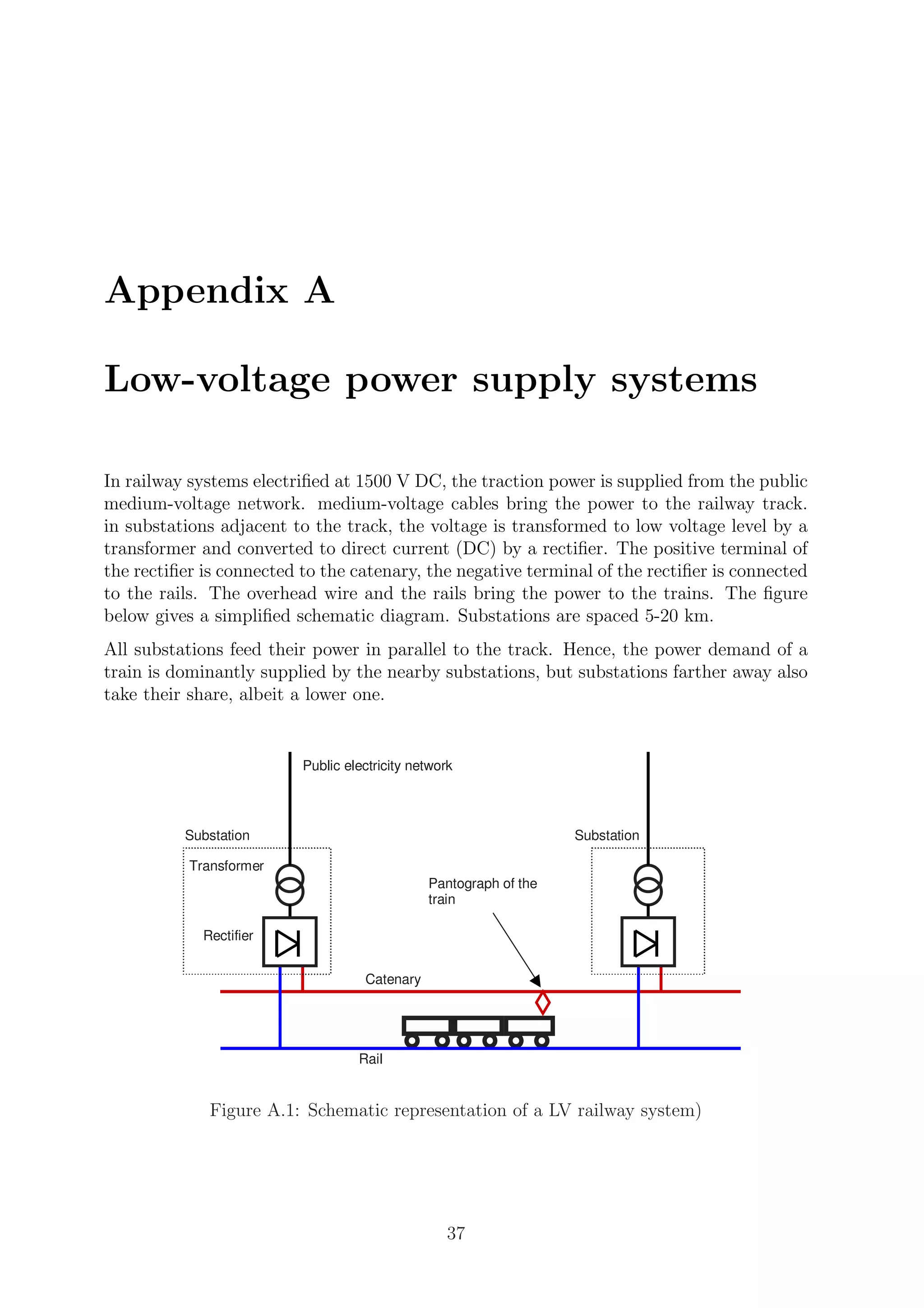 Appendix A
Low-voltage power supply systems
In railway systems electriﬁed at 1500 V DC, the traction power is supplied from the public
medium-voltage network. medium-voltage cables bring the power to the railway track.
in substations adjacent to the track, the voltage is transformed to low voltage level by a
transformer and converted to direct current (DC) by a rectiﬁer. The positive terminal of
the rectiﬁer is connected to the catenary, the negative terminal of the rectiﬁer is connected
to the rails. The overhead wire and the rails bring the power to the trains. The ﬁgure
below gives a simpliﬁed schematic diagram. Substations are spaced 5-20 km.
All substations feed their power in parallel to the track. Hence, the power demand of a
train is dominantly supplied by the nearby substations, but substations farther away also
take their share, albeit a lower one.
Rail
Public electricity network
Transformer
Catenary
Pantograph of the
train
Rectifier
Substation Substation
Figure A.1: Schematic representation of a LV railway system)
37
 