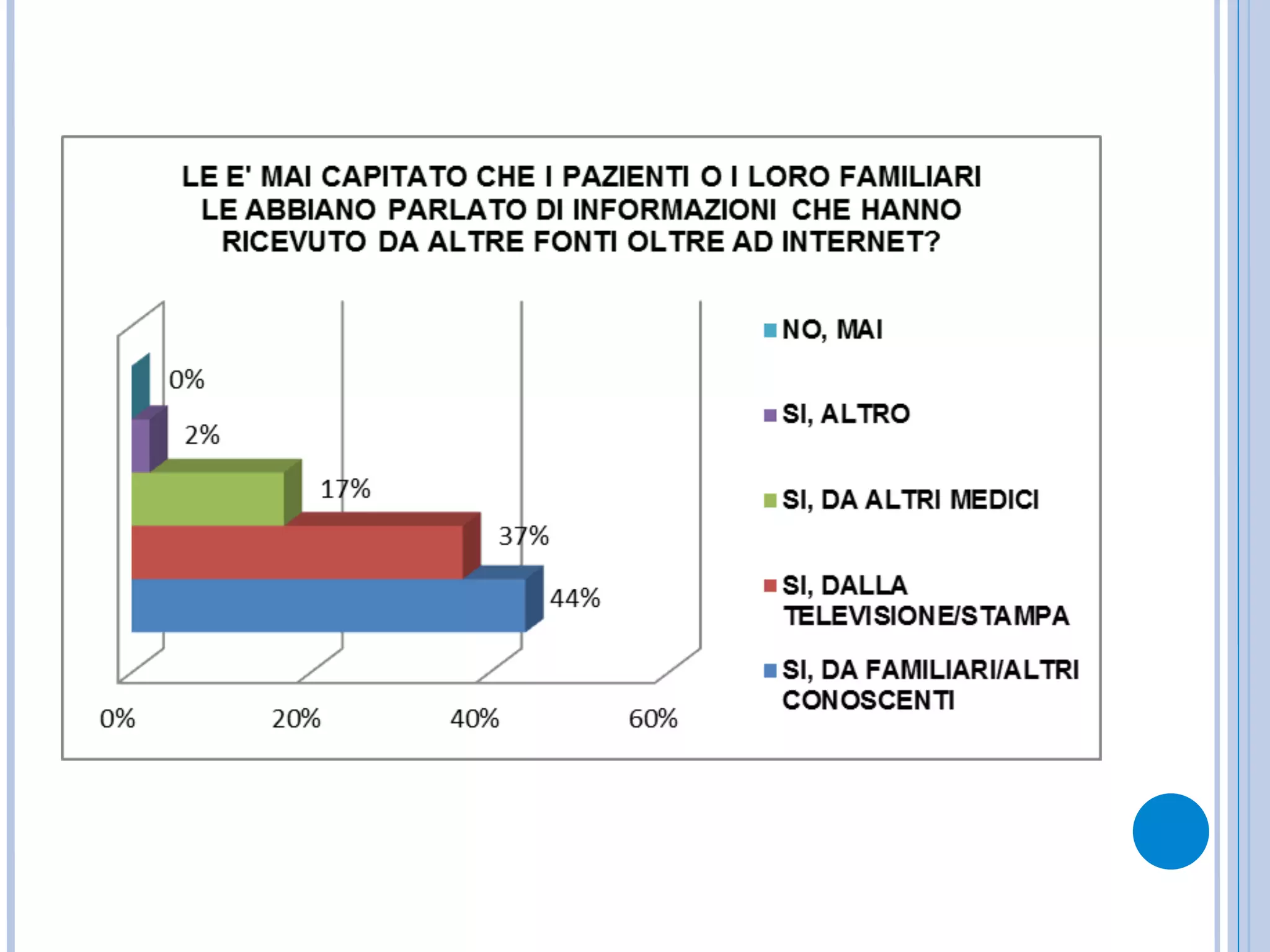 «I pazienti non sanno interpretare le informazioni
e molto spesso si spaventano o pretendono
trattamenti o indagini non indicati alla loro
patologia».
«Le informazioni creano spesso ansia, allarme
e richieste compulsive di indagini di secondo
livello o non utili nel caso specifico».
 
