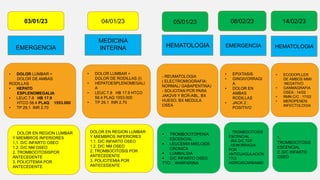 03/01/23 04/01/23 05/01/23
• DOLOR LUMBAR +
DOLOR DE AMBAS
RODILLAS
• HEPATO
ESPLENOMEGALIA
• LEUC 7.8 HB 17.9
HTCO 58.4 PLAQ 1553.000
• TP 29.1 INR 2.70
• DOLOR LUMBAR +
DOLOR DE RODILLAS (I)
• HEPATOESPLENOMEGALI
A
• LEUC 7.8 HB 17.9 HTCO
58.4 PLAQ 1553.000
• TP 29.1 INR 2.70
- REUMATOLOGIA
( ELECTROMIOGRAFIA:
NORMAL/ GABAPENTINA)
- SOLICITAN PCR PARA
JAK2V6 Y BCR-ABL, BX
HUESO, BX MEDULA
OSEA
1. DOLOR EN REGION LUMBAR
Y MIEMBROS INFERIORES
1.1. D/C INFARTO OSEO
1.2. D/C NM OSEO
2. TROMBOCITOSISPOR
ANTECEDENTE
3. POLICITEMIA POR
ANTECEDENTE
DOLOR EN REGION LUMBAR
Y MIEMBROS INFERIORES
1.1. D/C INFARTO OSEO
1.2. D/C NM OSEO
2. TROMBOCITOSIS POR
ANTECEDENTE
3. POLICITEMIA POR
ANTECEDENTE
 TROMBOCITOPENIA
ESCENCIAL
 LEUCEMIA MIELOIDE
CRONICA
 LUMBALGIA
 D/C INFARTO OSEO
TTO: WARFARINA
HEMATOLOGIA
EMERGENCIA
MEDICINA
INTERNA
08/02/23 14/02/23
EMERGENCIA HEMATOLOGIA
• EPIXTASIS
• GINGIVORRAGI
A
• DOLOR EN
AMBAS
RODILLAS
• JACK 2 :
POSITIVO
• ECODOPLLER
DE AMBOS MMII
:NEGATIVO
• GANMAGRAFIA
OSEA : 14/02
• RMN C/C : 17/02
• MEROPENEN:
INFECTOLOGIA
. TROMBOCITOSIS
ESCENCIAL
. IRA D/C TEP
. HEMORRAGIA
POR
ANTICUAGULACION
TTO:
HIDROXICARBAMID
1.
TROMBOCITOSIS
ESCENCIAL
2. D/C INFARTO
OSEO
 