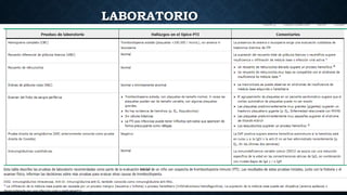 LABORATORIO
 