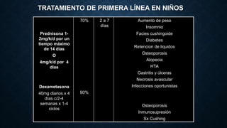 TRATAMIENTO DE PRIMERA LÍNEA EN NIÑOS
Prednisona 1-
2mg/k/d por un
tiempo máximo
de 14 días
O
4mg/k/d por 4
días
Dexametasona
40mg diarios x 4
días c/2-4
semanas x 1-4
ciclos
70%
90%
2 a 7
días
Aumento de peso
Insomnio
Facies cushingoide
Diabetes
Retencion de liquidos
Osteoporosis
Alopecia
HTA
Gastritis y úlceras
Necrosis avascular
Infecciones oportunistas
Osteoporosis
Inmunosupresión
Sx Cushing
 