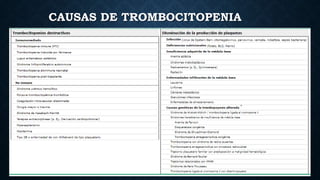 CAUSAS DE TROMBOCITOPENIA
 