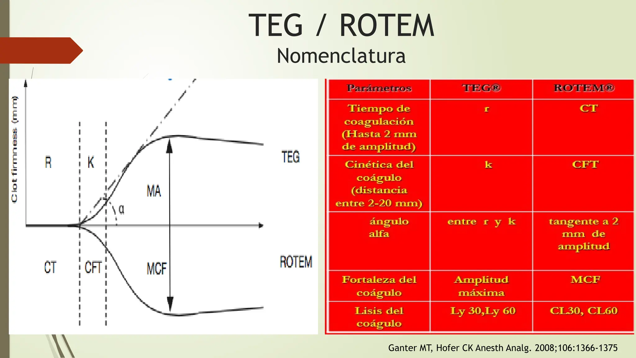 Tromboelastografia, diagnostico-interpretación | PPTX