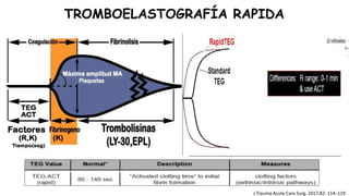 TROMBOELASTOGRAFÍA RAPIDA
J Trauma Acute Care Surg. 2017;82: 114–119
 
