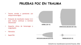 PRUEBAS POC EN TRAUMA
Schochl et al. Scandinavian Journal of trauma. 2012
• Trauma cerrado o penetrante con
choque hemorrágico
• Protocolo de transfusión masiva 1:1:1
para evaluar continuar o terminar
intervención
• Sospecha clínica de hemorragia o
coagulopatía
• Fibrinolisis
• Rapid TEG
 