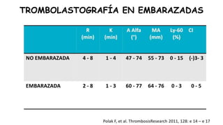 TROMBOLASTOGRAFÍA EN EMBARAZADAS
 