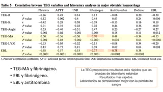 • TEG-MA y fibrinógeno.
• EBL y fibrinógeno.
• EBL y antitrombina
La TEG proporciona resultados más rápidos que las
pruebas de laboratorio estándar
Resultados mas rapidos.
Laboratorios se correlacionan mejor con la perdida de
sangre
 
