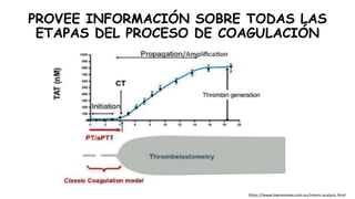 PROVEE INFORMACIÓN SOBRE TODAS LAS
ETAPAS DEL PROCESO DE COAGULACIÓN
https://www.haemoview.com.au/rotem-analysis.html
 