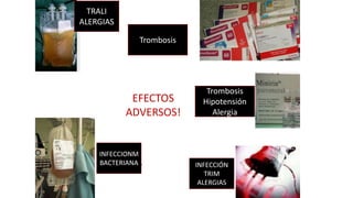 Fibrinogeno sintentico?
Complejo protrombinico ?
Factor VII activado?
Factor XII?
Protamina?
Anti-
fibrinolitico?
Trombosis
TRALI
ALERGIAS
INFECCIONM
BACTERIANA INFECCIÓN
TRIM
ALERGIAS
EFECTOS
ADVERSOS!
Trombosis
Hipotensión
Alergia
 