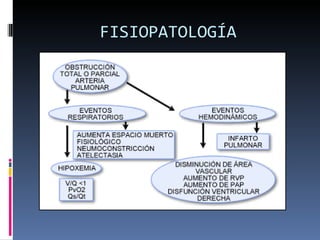 FISIOPATOLOGÍA 