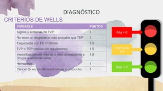 Score Tvp Tromboembolia pulmonar | PDF