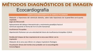 Ecocardiografía
SIGNOS ECOCARDIOGRÁFICOS DE EMBOLIA PULMONAR
Dilatación o hipocinesia del ventrículo derecho, sobre todo hipocinesia de la pared libre con la punta
respetada.
(signo de McConnell)
Aplanamiento del tabique interventricular y movimiento paradójico hacia el
ventrículo izquierdo en forma de D en el corte transversal.
Insuficiencia Tricuspídea
Hipertensión Pulmonar con una velocidad del chorro de insuficiencia tricúspidea >2,6m/s
Perdida del Colapso de fase respiratoria de la vena cava inferior con la
inspiración
Dilatación de la vena cava inferior sin colapso inspiratorio fisiologico
Visualización directa del trombo (mas probable con la ecocardiografía
transesofágica)
 