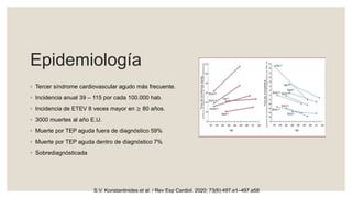 Epidemiología
◦ Tercer síndrome cardiovascular agudo más frecuente.
◦ Incidencia anual 39 – 115 por cada 100.000 hab.
◦ Incidencia de ETEV 8 veces mayor en ≥ 80 años.
◦ 3000 muertes al año E.U.
◦ Muerte por TEP aguda fuera de diagnóstico 59%
◦ Muerte por TEP aguda dentro de diagnóstico 7%
◦ Sobrediagnósticada
S.V. Konstantinides et al. / Rev Esp Cardiol. 2020; 73(6):497.e1–497.e58
 