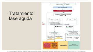 Tratamiento
fase aguda
2019 ESC Guidelines for the diagnosis and management of acute pulmonary embolism developed in collaboration with the European Respiratory Society (ERS). European Heart Journal (2020) 41, doi:10.1093/eurheartj/ehz405
 