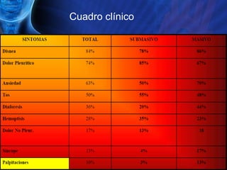 Cuadro clínico  