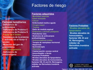 Factores de riesgo Factores hereditarios Deficiencia de antitrombina Deficiencia de Proteína C Deficiencia de Proteína S Factor de V leiden Resistencia de la proteína C activada sin el factor V leinden Mutación del gen de protrombina Disfibrinogenemia Deficiencia de plasminogeno Factores adquiridos Movilidad reducida Edad avanzada Cáncer Enfermedad medica aguda Cirugía mayor Trauma Daño de medula espinal Embarazo y periodo postparto Policitemia vera Síndrome de anticuerpos antifosfolipidos Anticonceptivos orales Terapia de reemplazo hormonal Heparinas Quimioterapia Obesidad Cateterización venosa central Inmovilizador o férula Factores Probables Niveles elevados de lipoproteína Niveles elevados de homocisteina, factores VIII, IX and XI, fibrinogeno, inibidor de fibrinolisis trombina activada Factores Probables Niveles elevados de lipoproteína Niveles elevados de homocisteina, factores VIII, IX and XI, fibrinogeno, inibidor de fibrinolisis trombina activada Tapson V. N Engl J Med 2008;358:1037-1052 