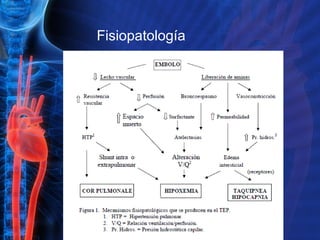 . Fisiopatología 