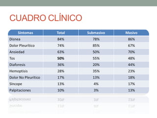 CUADRO CLÍNICO
 