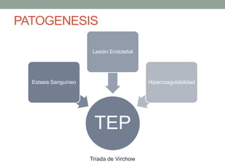 PATOGENESIS

                       Lesión Endotelial




  Estasis Sanguíneo                        Hipercoagulabilidad




                       TEP
                      Tríada de Virchow
 