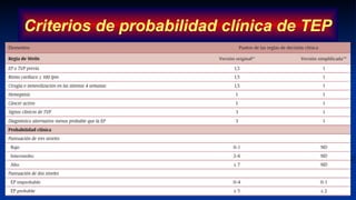 Criterios de probabilidad clínica de TEP
 