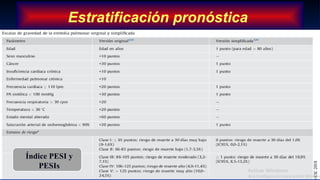 Estratificación pronóstica
Índice PESI y
PESIs
 