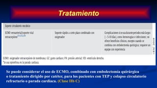 Tratamiento
Se puede considerar el uso de ECMO, combinado con embolectomía quirúrgica
o tratamiento dirigido por catéter, para los pacientes con TEP y colapso circulatorio
refractario o parada cardiaca. (Clase IIb C)
 