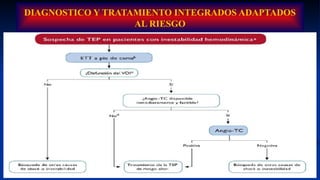 DIAGNOSTICO Y TRATAMIENTO INTEGRADOS ADAPTADOS
AL RIESGO
 