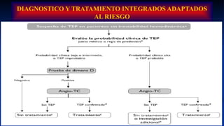 DIAGNOSTICO Y TRATAMIENTO INTEGRADOS ADAPTADOS
AL RIESGO
 