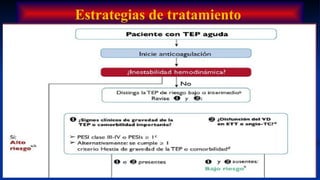 Estrategias de tratamiento
 