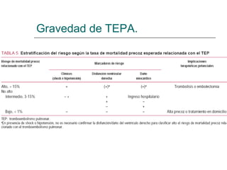 Gravedad de TEPA. 