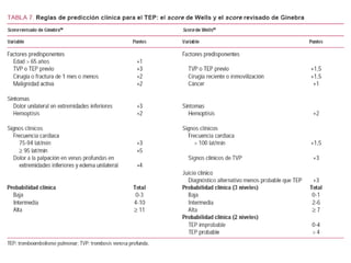 Evaluación de la probabilidad clínica. 