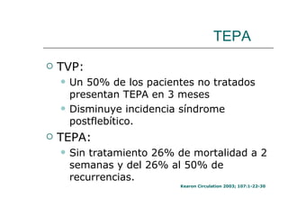 TEPA TVP: Un 50% de los pacientes no tratados presentan TEPA en 3 meses Disminuye incidencia síndrome postflebítico. TEPA: Sin tratamiento 26% de mortalidad a 2 semanas y del 26% al 50% de recurrencias. Kearon Circulation 2003; 107:1-22-30 