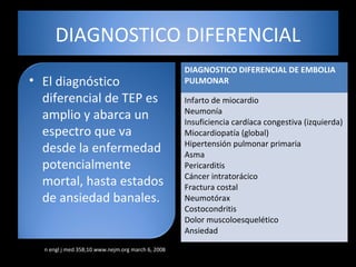 DIAGNOSTICO DIFERENCIAL
• El diagnóstico
diferencial de TEP es
amplio y abarca un
espectro que va
desde la enfermedad
potencialmente
mortal, hasta estados
de ansiedad banales.
DIAGNOSTICO DIFERENCIAL DE EMBOLIA
PULMONAR
Infarto de miocardio
Neumonía
Insuficiencia cardíaca congestiva (izquierda)
Miocardiopatía (global)
Hipertensión pulmonar primaria
Asma
Pericarditis
Cáncer intratorácico
Fractura costal
Neumotórax
Costocondritis
Dolor muscoloesquelético
Ansiedad
n engl j med 358;10 www.nejm.org march 6, 2008
 