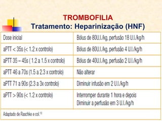 TROMBOFILIA
Tratamento: Heparinização (HNF)

 