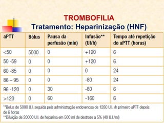 TROMBOFILIA
Tratamento: Heparinização (HNF)

 