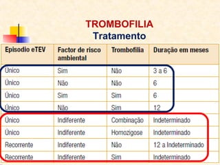 TROMBOFILIA
Tratamento

 
