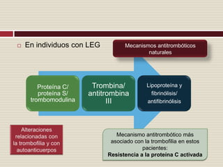 En individuos con LEGMecanismos antitrombóticos naturalesAlteraciones relacionadas con la trombofilia y con autoanticuerposMecanismo antitrombótico más asociado con la trombofilia en estos pacientes:Resistencia a la proteína C activada