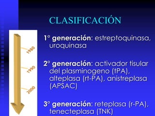 CLASIFICACIÓN
1° generación: estreptoquinasa,
uroquinasa
2° generación: activador tisular
del plasminogeno (tPA),
alteplasa (rt-PA), anistreplasa
(APSAC)
3° generación: reteplasa (r-PA),
tenecteplasa (TNK)
 