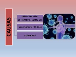 CAUSAS
INFECCION VIRAL
EJ: HEPATITIS, LUPUS, VIH
Generalmente <15 años
EMBARAZO
 