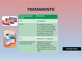 TRATAMIENTO
ESPLENECTOMIA
 