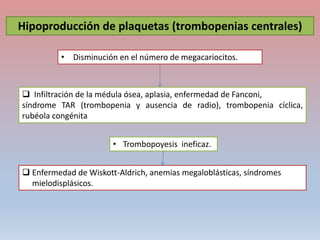 Hipoproducción de plaquetas (trombopenias centrales)
 Infiltración de la médula ósea, aplasia, enfermedad de Fanconi,
síndrome TAR (trombopenia y ausencia de radio), trombopenia cíclica,
rubéola congénita
• Disminución en el número de megacariocitos.
 Enfermedad de Wiskott-Aldrich, anemias megaloblásticas, síndromes
mielodisplásicos.
• Trombopoyesis ineficaz.
 