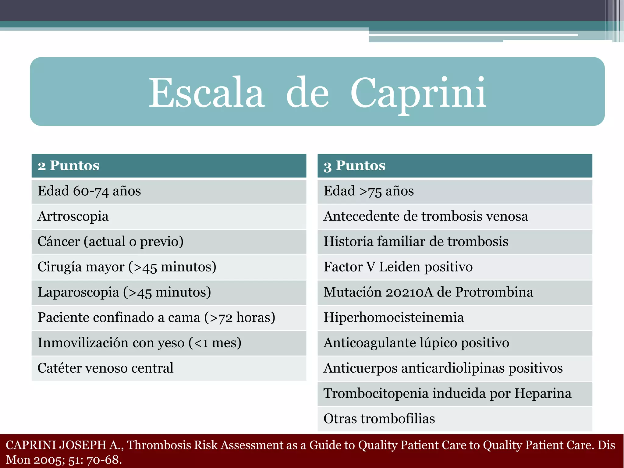 Tromboprofilaxis, sus dos caras | PPTX