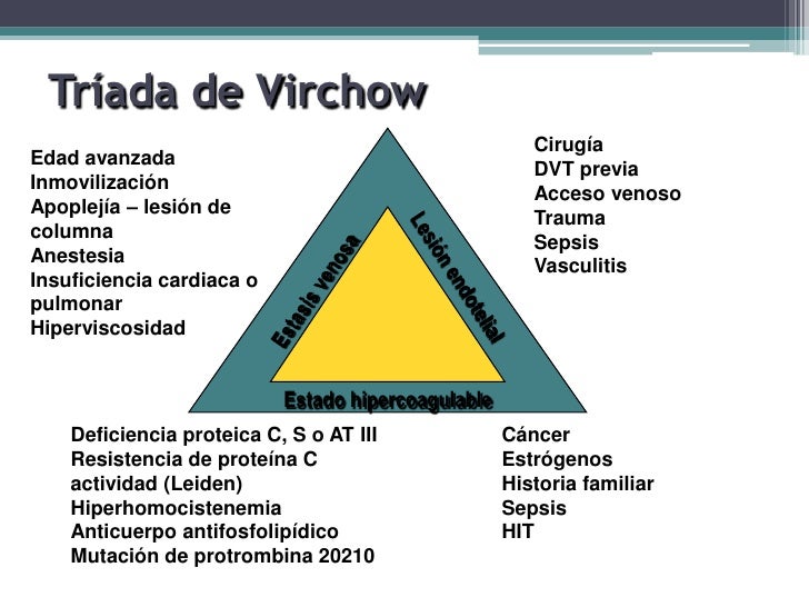 Tromboprofilaxis, sus dos caras