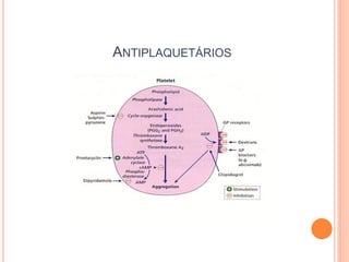 ANTIPLAQUETÁRIOS
 
