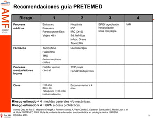 Recomendaciones guía PRETEMED Riesgo estimado < 4   medidas generales y/o mecánicas. Riesgo estimado > 4   HBPM a dosis profilácticas.  Alonso Ortiz del Río C, Medrano Ortega FJ, Romero Alonso A, Villar Conde E, Calderón Sandubete E, Marín Leon I, et al. Guía PRETEMED 2003. Guía de profilaxis de enfermedad tromboembólica en patología médica. SADEMI, Córdoba. 2003.  Encamamiento > 4 días  > 60 años IMC > 28 Tabaquismo (> 35 c/día) Institucionalización  Otros   TVP previa Férula/vendaje EsIs Cateter venoso central  Procesos  manipulaciones locales Quimioterapia  Tamoxifeno Raloxifeno THS Anticonceptivos orales  Fármacos   IAM EPOC agudizado hospitalizado Ictus con plejiía  Neoplasia ICC IRC (Cr>2) Sd. Nefrítico Infecc. Grave Trombofilia  Embarazo Puerperio Paresia grave EsIs Viajes > 6 h  Procesos  médicos   4   3   2   1   Riesgo   