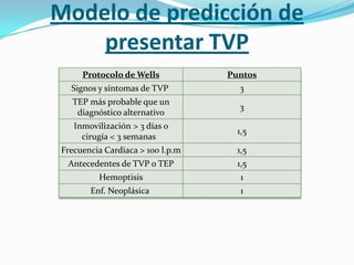 Score Tvp Trombosis venosa profunda | PPTX