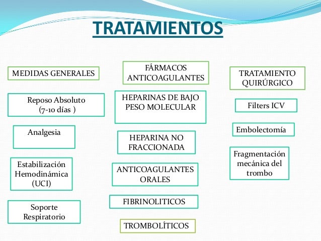 Prevenir las ampliaciones varicosas